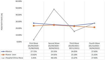 Clinical characteristics of pediatric patients with confirmed SARS-CoV-2 infection who followed rigorous measures during two years of the COVID-19 pandemic in a hospital in Mexico